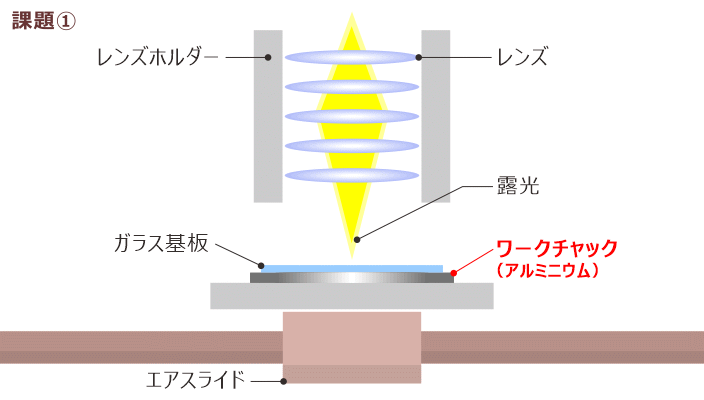 反射光により二重露光が発生するイメージ
