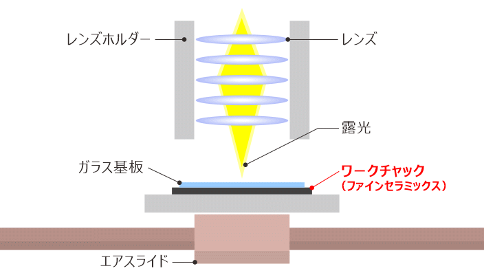 ファインセラミックス製チャックへの変更イメージ