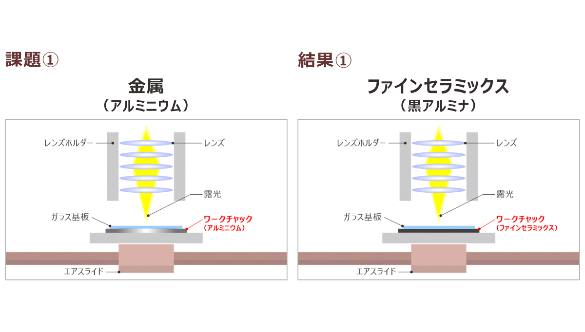 二重露光を抑制するイメージ