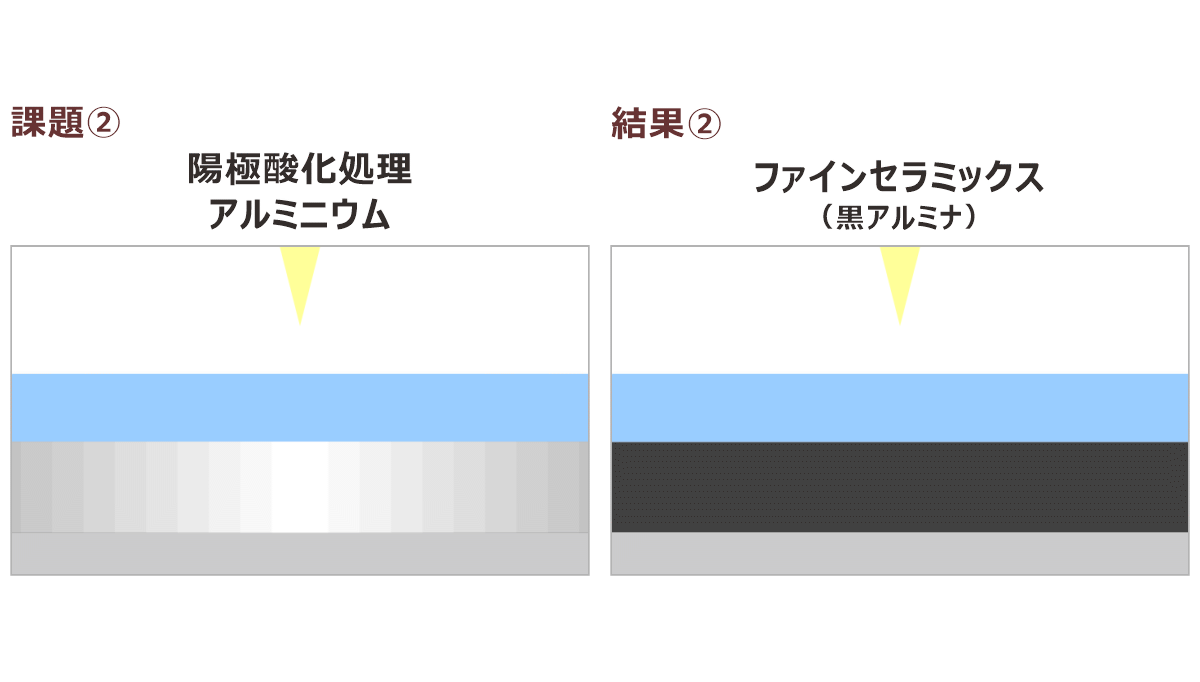 除電により製品不良を削減するイメージ