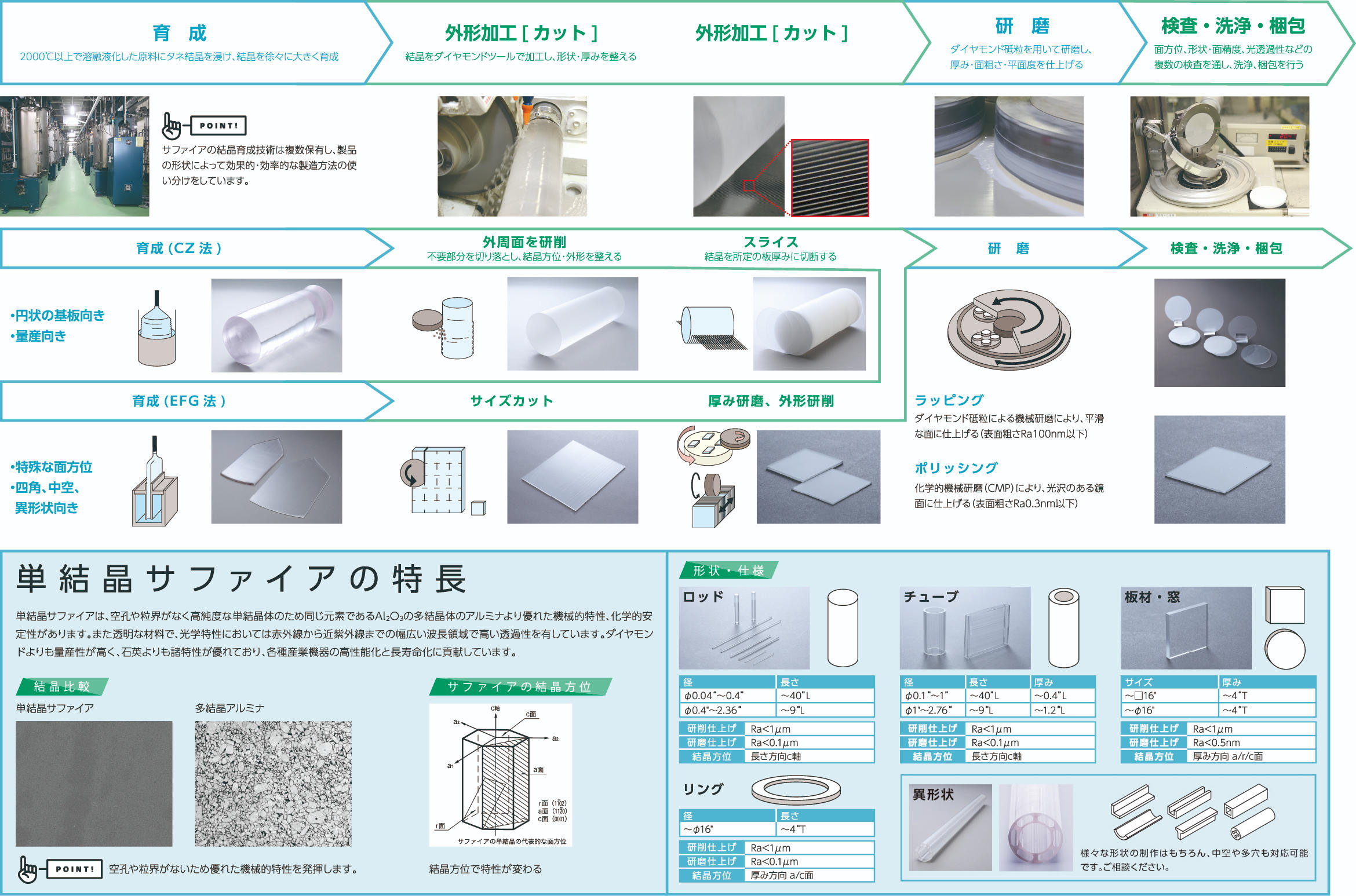 study_process-sapphire_01.jpg