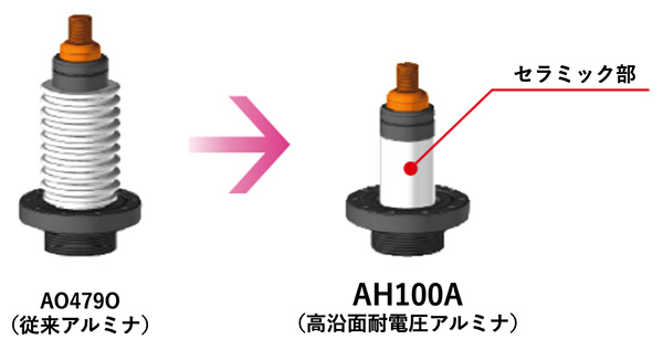 小型化デザインのイメージ