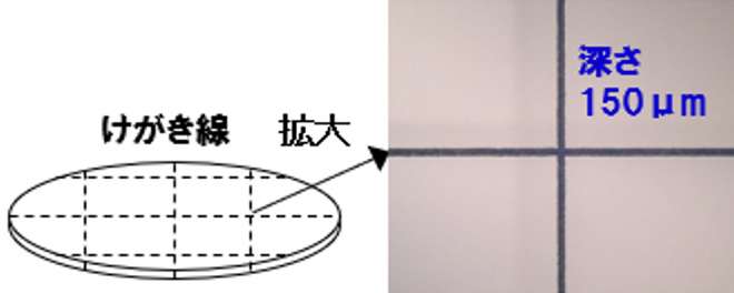 溝・けがき加工