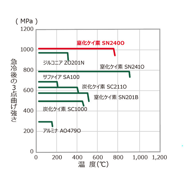 耐熱衝撃性