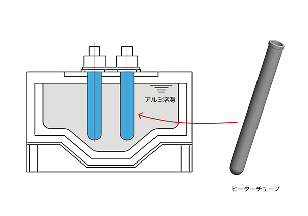 アルミ溶湯保持炉のヒーターチューブ（保護管）として採用されている事例
