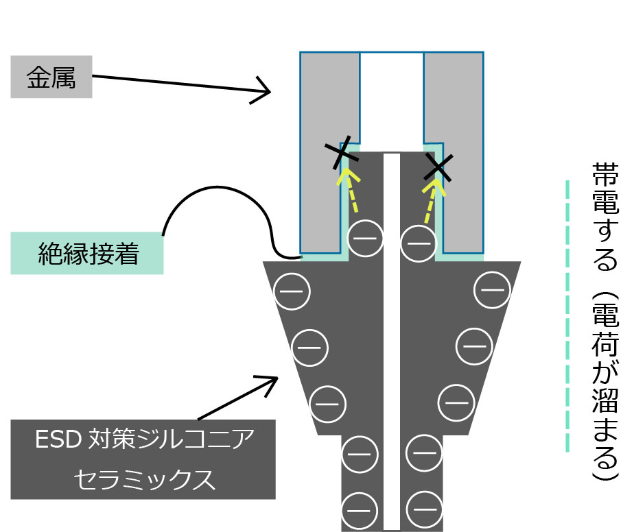 導電性接着剤を使用していない場合