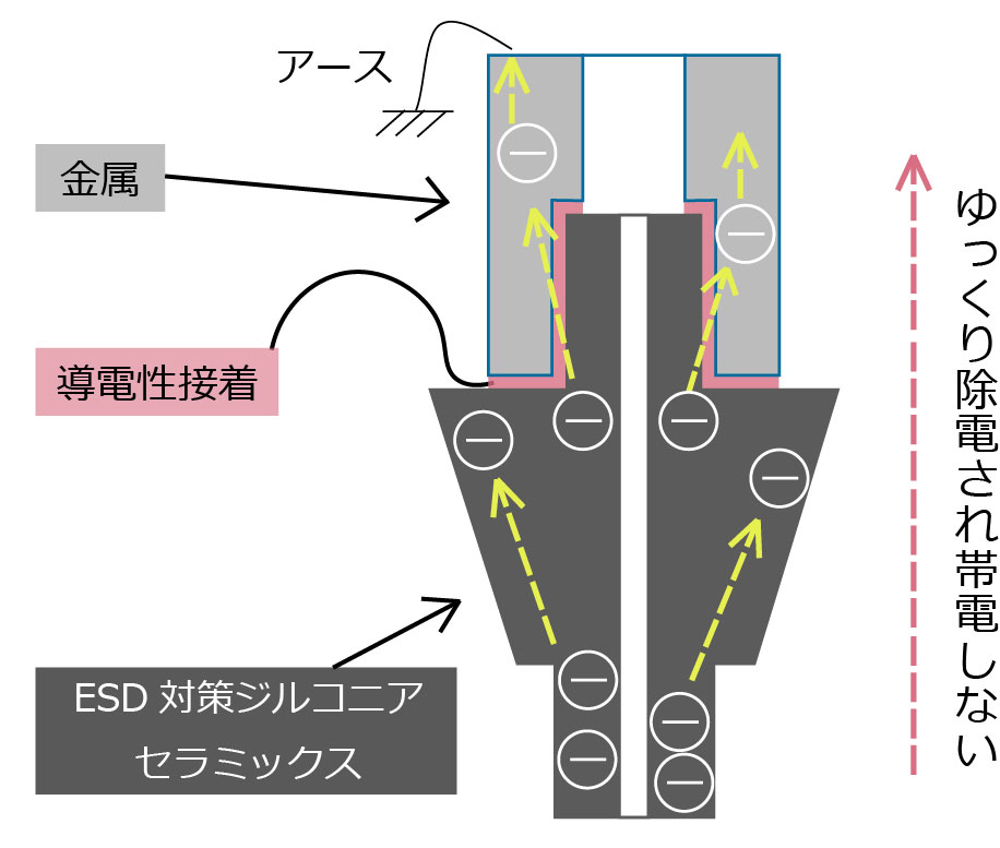 導電性接着剤を使用している場合