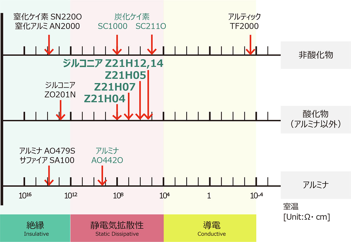 体積抵抗率(体積固有抵抗)