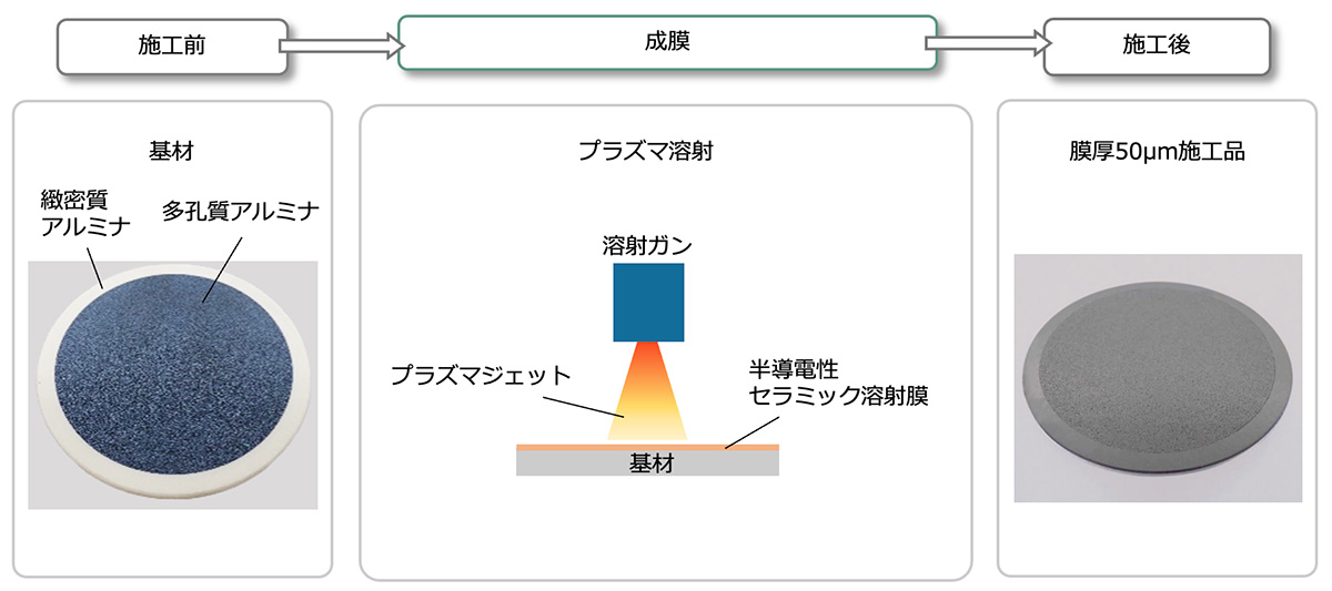 ウェハーチャックへの成膜イメージ