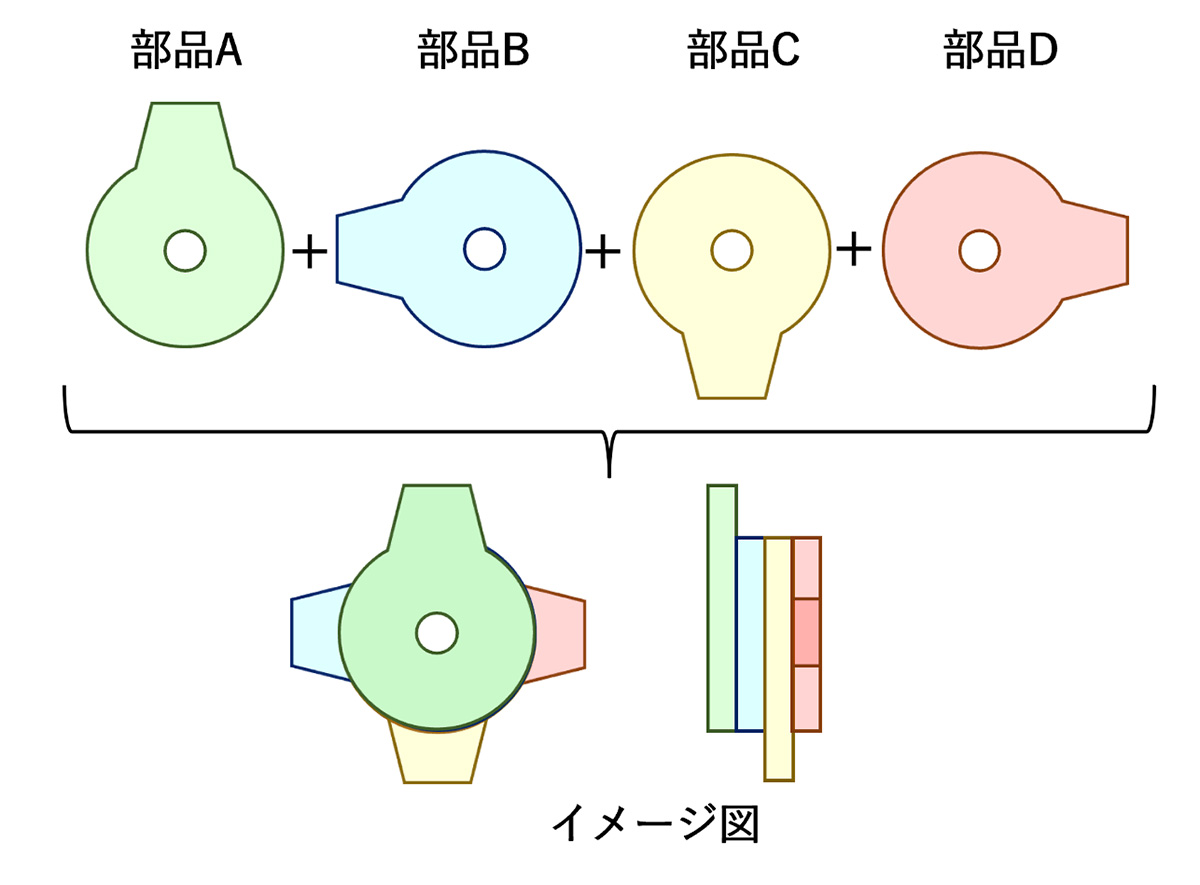 外形形状の形成