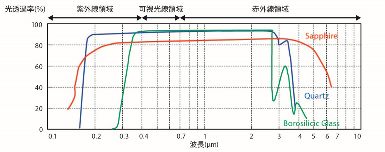 特性