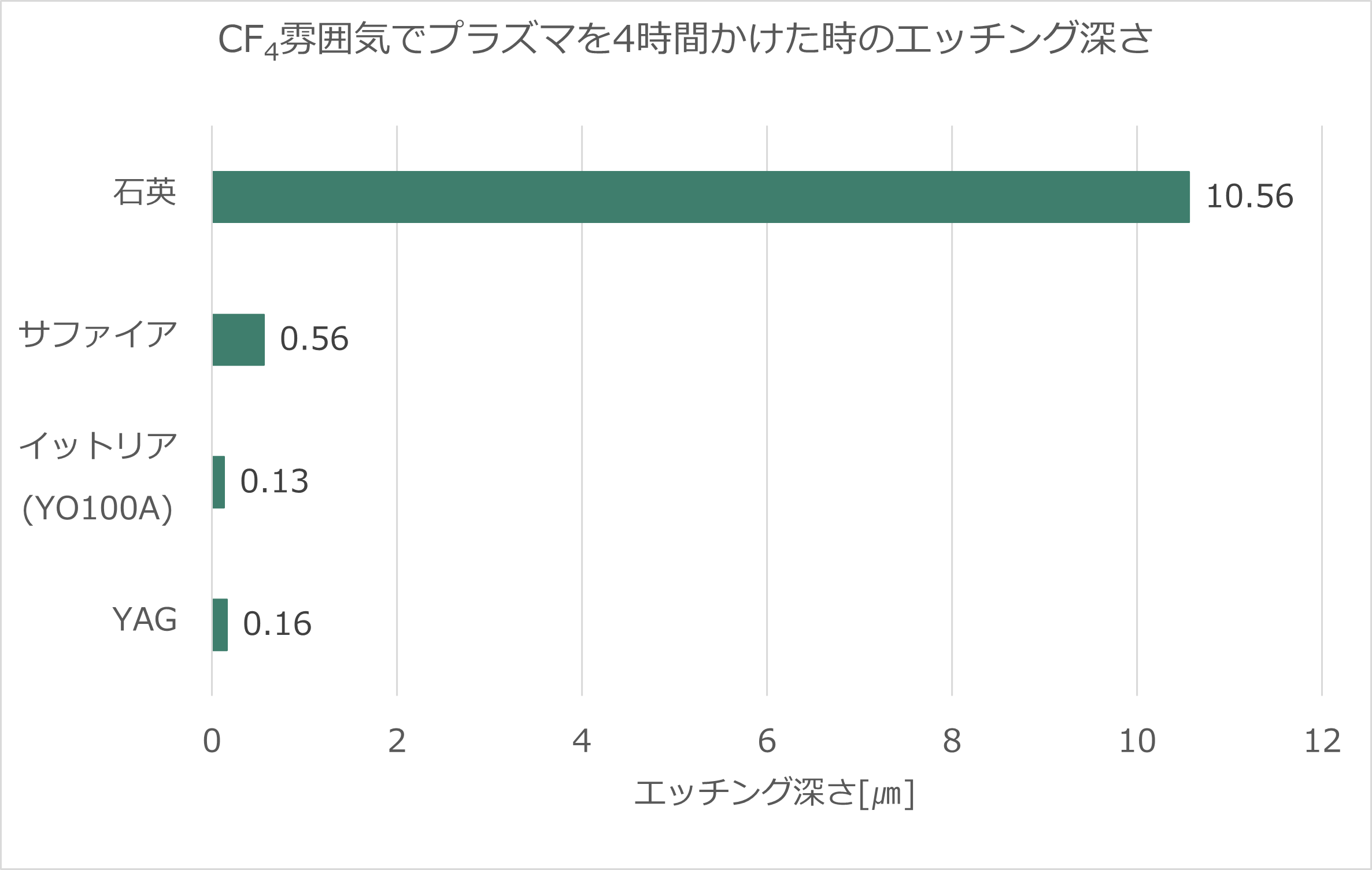 特性