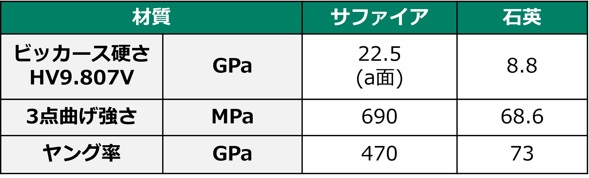 レジ・自動販売機 - コインセンサー