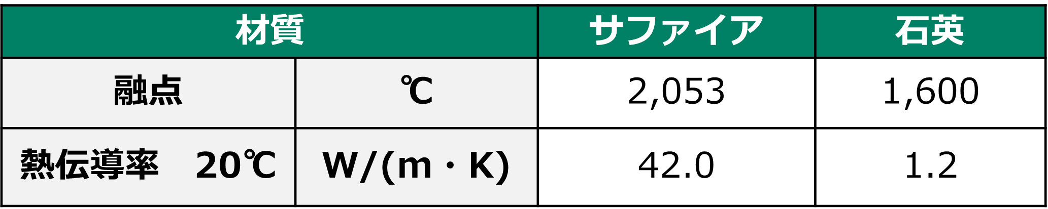 プロジェクター - 放熱板