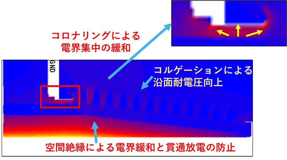 電界シミュレーション