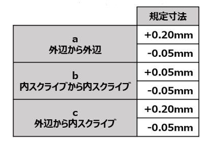 寸法公差