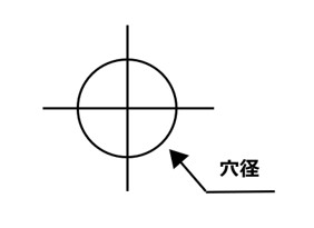 内径