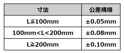 最小ピッチ公差