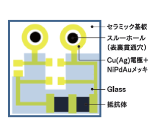LED用途イメージ図
