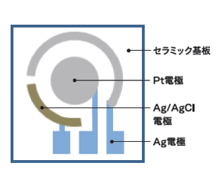 センサー基板イメージ図