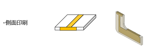 側面印刷イメージ図