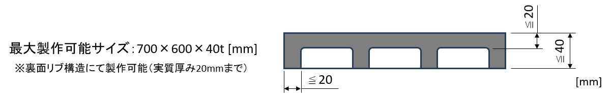 最大製作可能サイズ