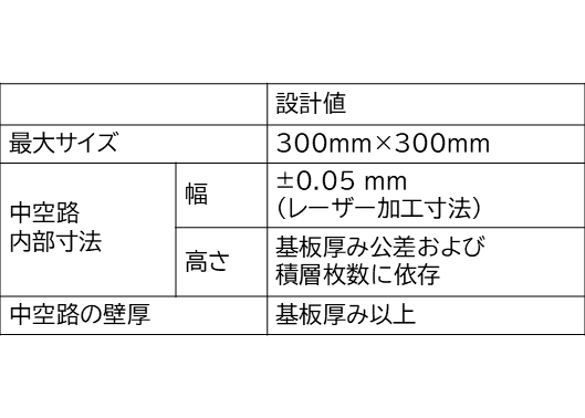 ガラス接合法