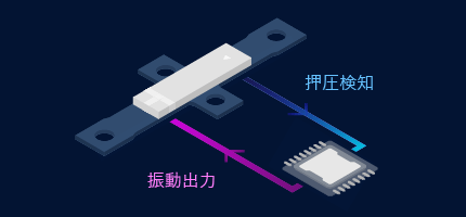 押圧検知と振動出⼒の機能イメージ