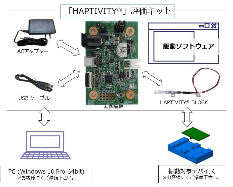 HAPTIVITY®評価キット