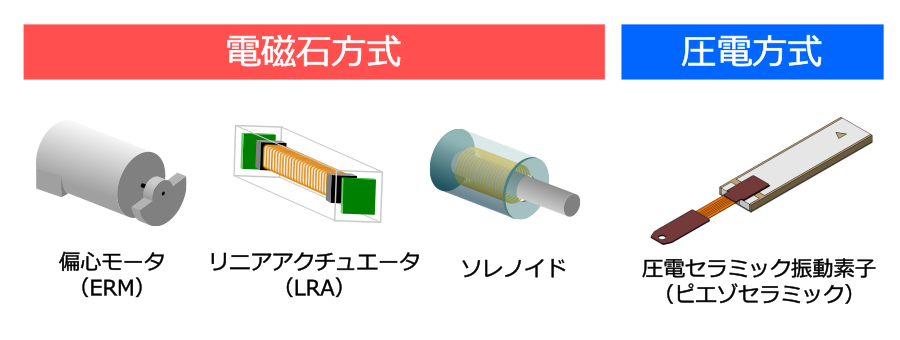 触覚伝達デバイスの種類