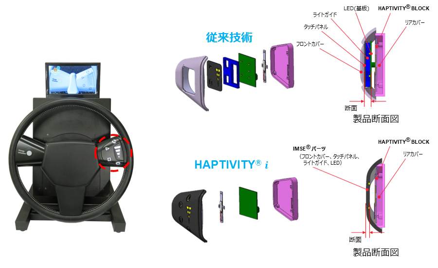 HAPTIVITY®とIMSE®で、薄型化、軽量化が実現できる