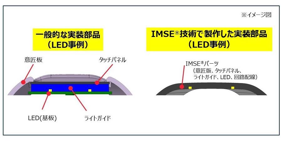 IMSE®とは