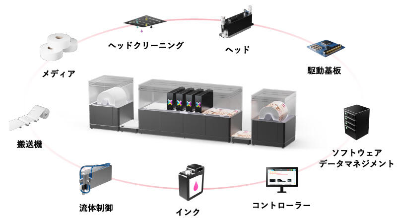 インクジェットプリントエンジンとは