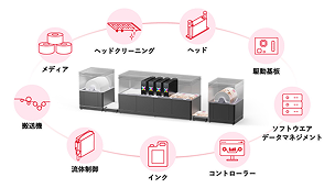 インクジェットプリントエンジンとは
