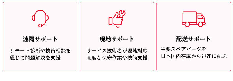 京セラによる高度な技術サポート