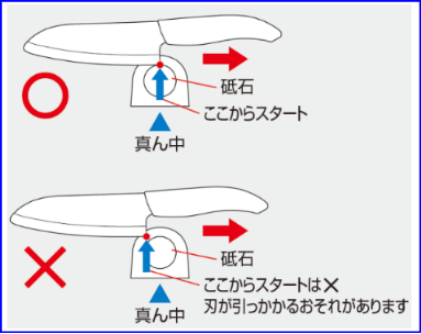 ダイヤモンドロールシャープナー Dss セラミックキッチン 日用品 京セラ ダイヤモンドロールシャープナー Dss セラミックキッチン 日用品 京セラ