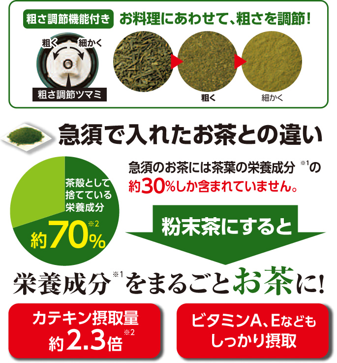 セラミックお茶ミル CM-50GT｜セラミックキッチン·日用品 | 京セラ