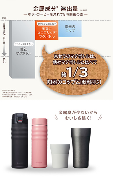 セラブリッド マグボトル タンブラー セラミックキッチンの魅力 セラミックキッチン 日用品 京セラ