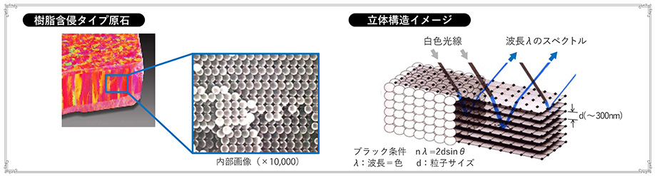 樹脂合侵タイプ原石 立体構造イメージ