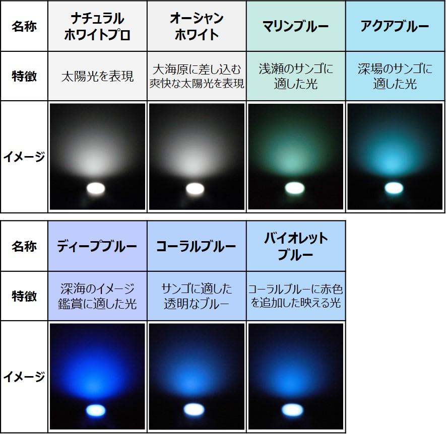 アクアリウム用LED照明 - 高演色LED CERAPHIC｜LED照明｜京セラ