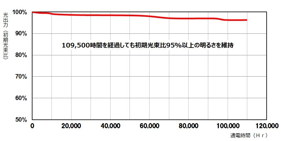 京セラのCERAPHICの通電試験