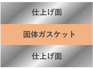 固体ガスケット