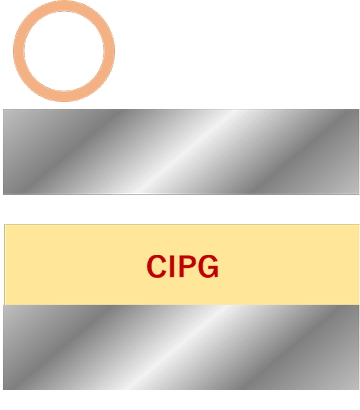 CIPG