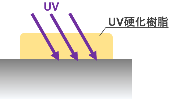 高照度モデルのUV硬化樹脂