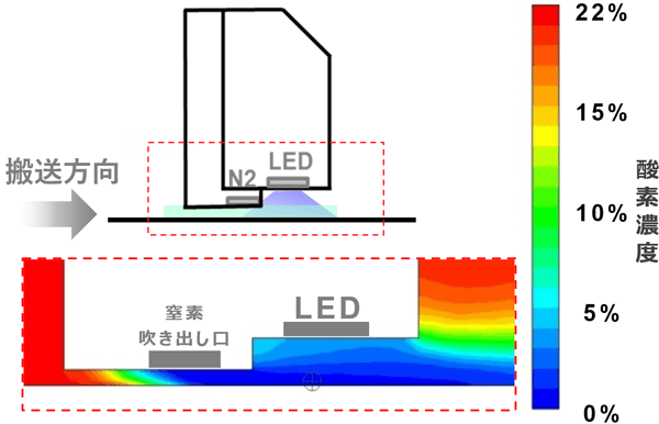 シミュレーション結果