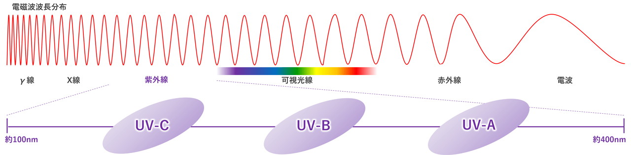 電磁波の種類