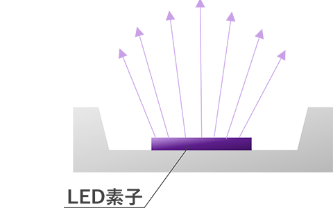 京セラのUV LED光源