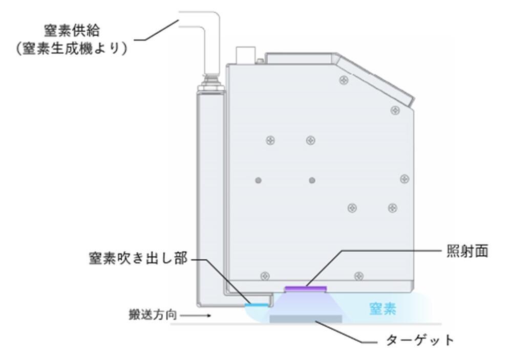 窒素パージ左側