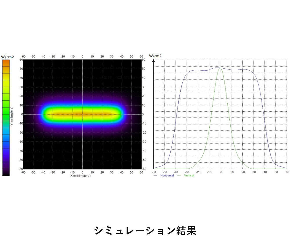 シミュレーション結果