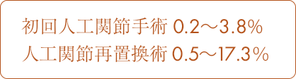 初回人口関節手術 0.2～3.8%,人口関節再置換術 0.5～17.3%